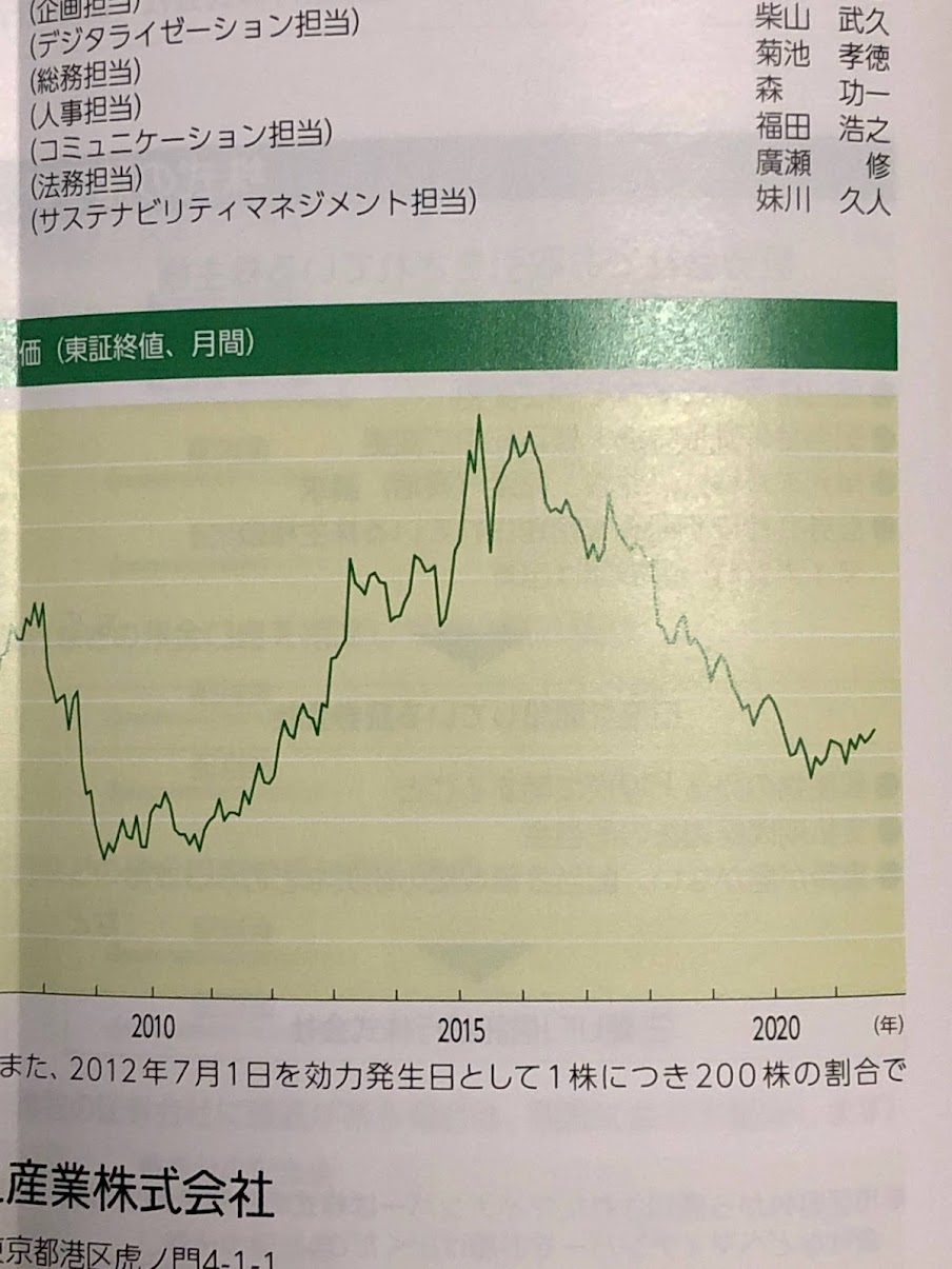 日本股票 價格 