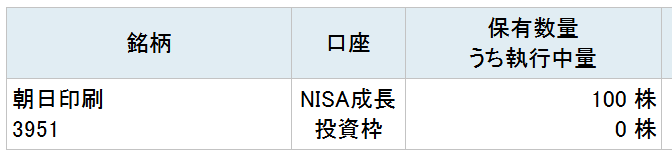 朝日印刷 隠れ優待